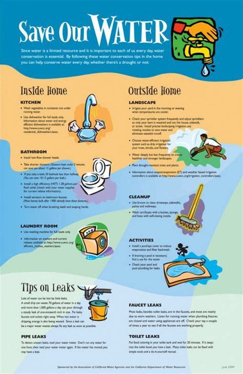 Pin by Heidi Gooding on A Better With Conserva Irrigation | Save water, Save our water, Water ...