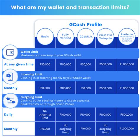 GCrypto Guide How To Buy Sell Crypto On GCash BitPinas