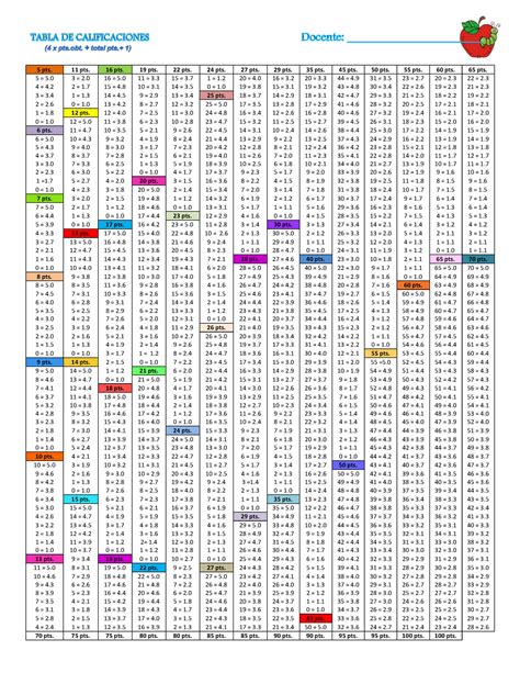 Tabla DE Calificaciones 5 Pts 11 Pts 16 Pts 19 Pts 22 Pts 24 Pts