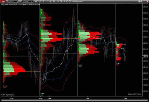 Ninjatrader Indicators Market Profile Tpo Order Flow