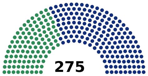 Política de Ghana AcademiaLab