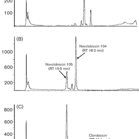 Hplc Analysis Of The Secondary Metabolites In S Roseochromogenes