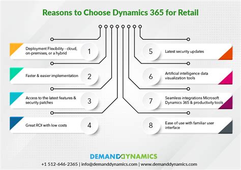 Why Choose Dynamics 365 For Retail Business Reasons And Benefits