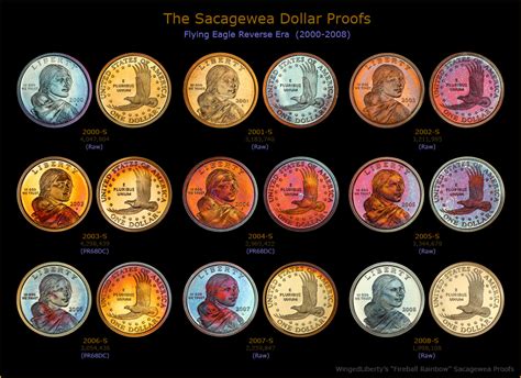 My Proof Sacagawea Dollar Collection ... Digital Coin Album Format ...