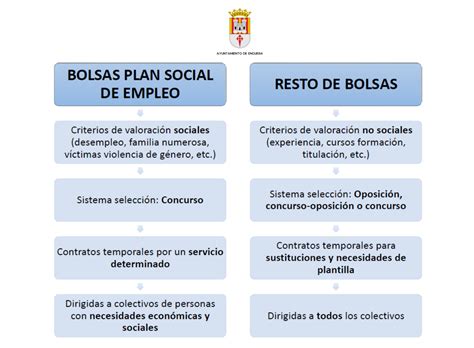 Nuevas Bolsas De Trabajo Temporal Pe N Servicios M Ltiples Y Conserjes