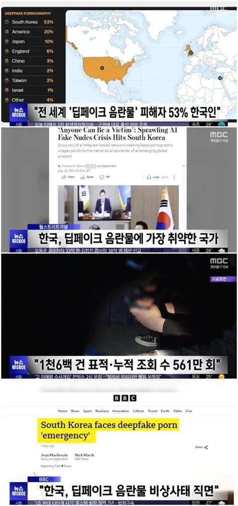 Of Deepfake Sex Crime Victims Are Korean Female Celebrities
