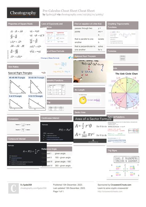 Pre Calculus Cheat Sheet Cheat Sheet By Fgabe358 Download Free From