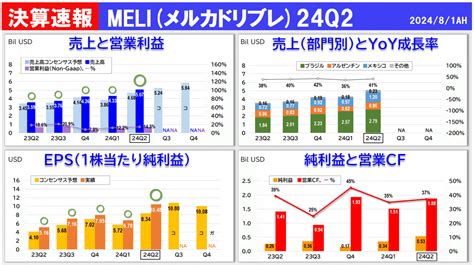 メルカドリブレmeli 24q2の決算レビュー｜カフェラバ