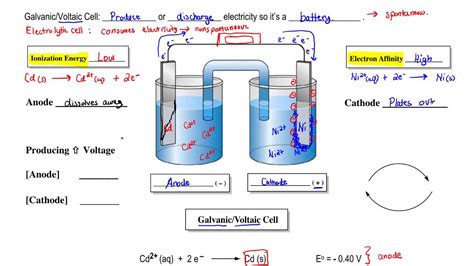 Galvanic Cell Vs Electrolytic Cell - cloudshareinfo