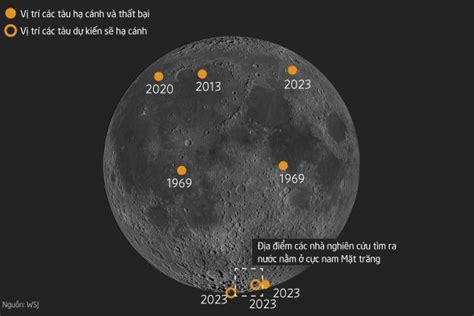 Các cường quốc đang cạnh tranh gay gắt trong cuộc chạy đua mới Chi