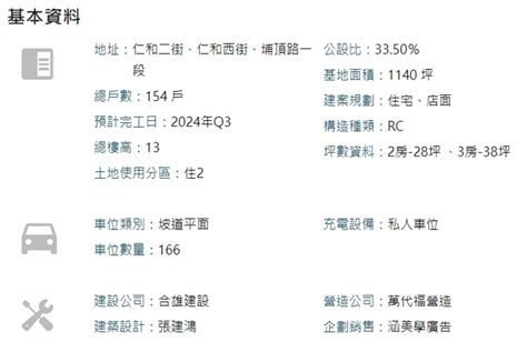 看屋筆記：桃園市大溪區合雄豐韻個案＋價格分析 建案開箱 桃園 房產網