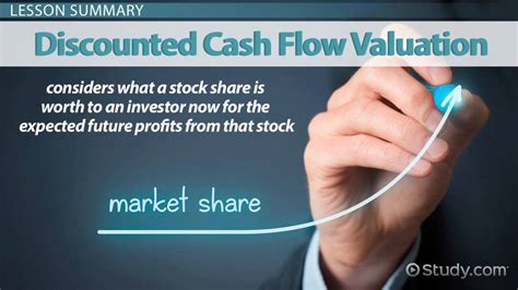 Common Stock Valuation & Types of Growth - Lesson | Study.com