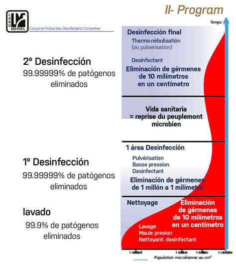 Modo de acción de los desinfectantes BM Editores