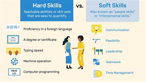 Soft Skills Vs Technical Skills Which One Is Better PRIDE