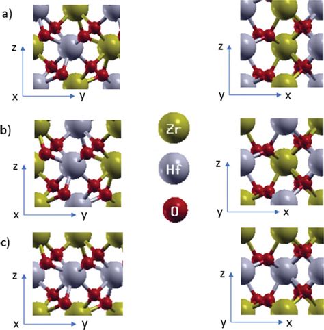 Direction‐dependent Lateral Domain Walls In Ferroelectric Hafnium