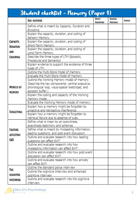 Memory Aqa Psychology Exam Preparation Revision Materials