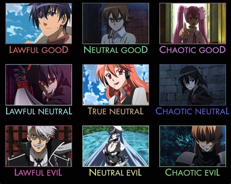 Alignment Chart Anime