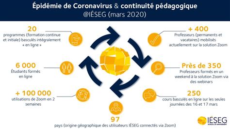 Continuité pédagogique une mobilisation hors du commun face à la