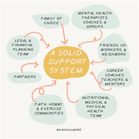 support systems mountain creative arts counseling