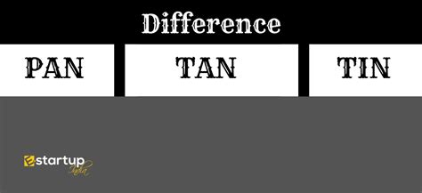 Understand The Difference Between Pan Tan And Tin E Startup India