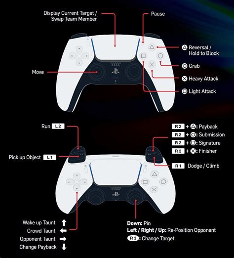 All WWE 2K23 Controls For PS4 PS5 Magic Game World