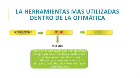 Herramienta Mas Utilizada De Ofimatica Ppt