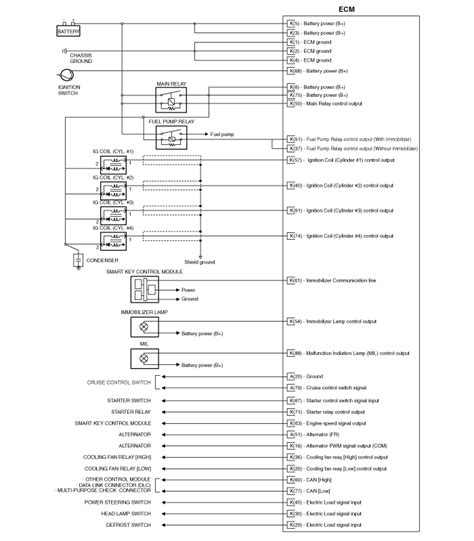 Hyundai Accent Circuit Diagram Engine Control Module ECM