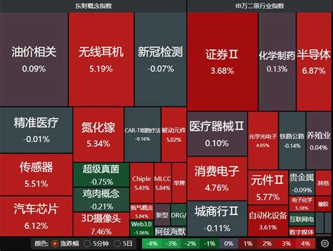 沪指重回3100点，债市却大跌上了热搜~ 理财频道 和讯网