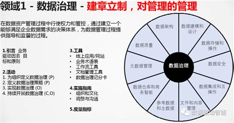 30页ppt读懂dama Dmbok20数据管理知识体系指南核心精要dama Ppt Csdn博客