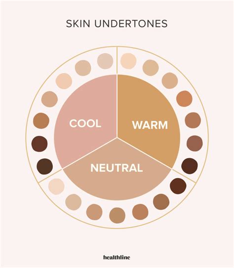 Skin Tones Chart Understanding Your Skin S Hue Bloomsies