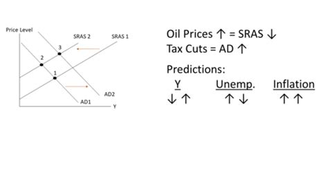 Exam 3 Macroeconomics Flashcards Quizlet