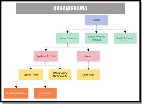 Organigrama