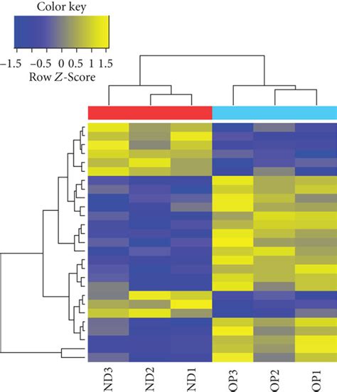 Transcriptome sequencing. Transcriptome sequencing of three ND and ...