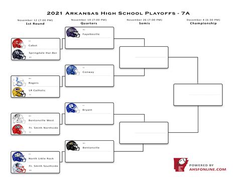 Iowa High School Football Playoff Scores Live Scoreboard