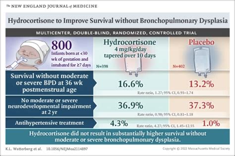 Hydrocortisone, with backup dexamethasone, to prevent Bronchopulmonary ...