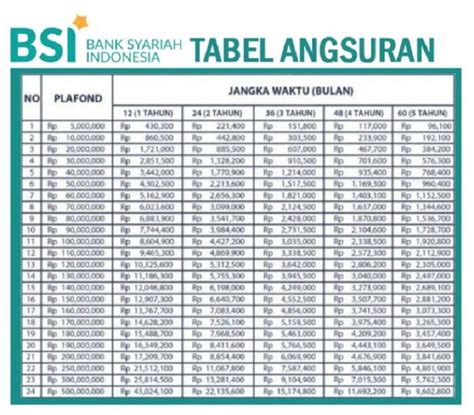 Tabel Angsuran Kur Bsi Buka Peluang Umkm Cair Hingga Rp Juta