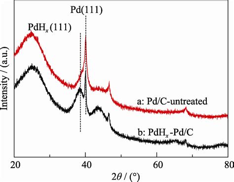 Pdh X Pd C