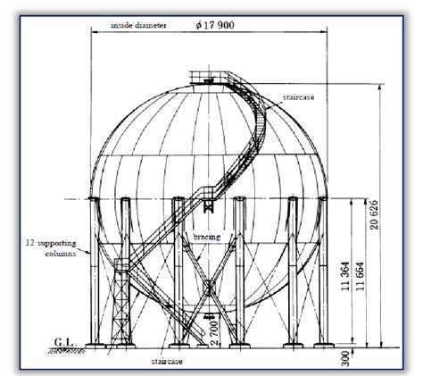 Investigated Model Of Spherical Liquid Storage Tank [14] Download Scientific Diagram