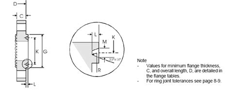 Ansi Asme Flange Standard China Piping Solution Supplier China