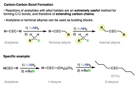 Acetylides From Alkynes And The Substitution Reactions Of Acetylides