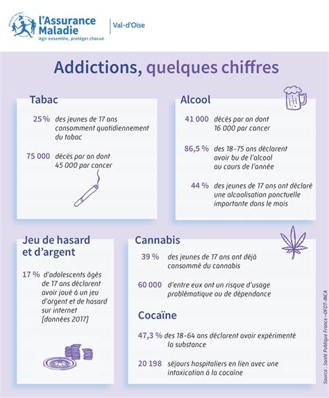 Addictions Les Dispositifs Daides Dans Le Val DOise