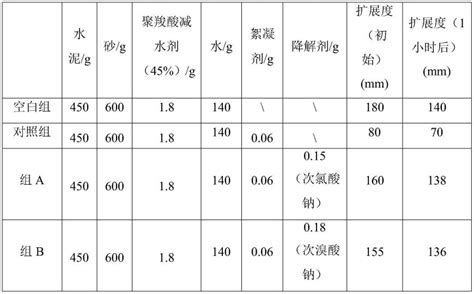 一种抗机制砂中絮凝剂负面作用的方法和应用与流程