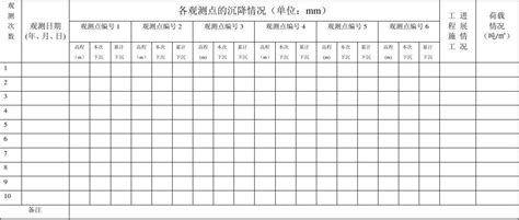 沉降观测记录表3word文档免费下载文档大全