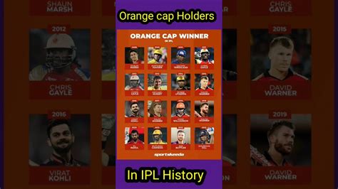 Orange Cap Holders In Ipl History Youtube