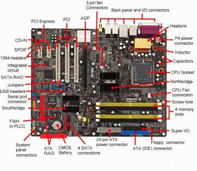 Pengertian Dan Fungsi Komponen Motherboard Terlengkap Tom Kompi