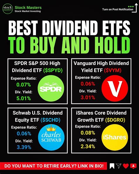 Best Dividend Etfs To Buy And Hold Stock Market Investing Social