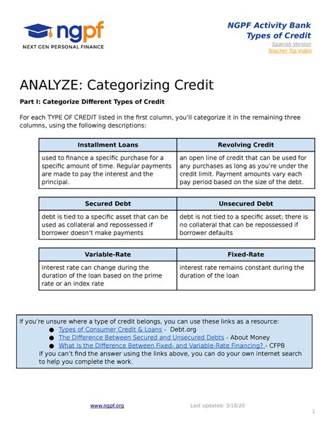 Categorizing Credit Ngpf Activity Bank Types Of Credit Spanish