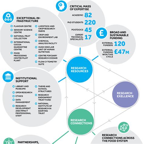 infographic-research | Intrepid Design Associates - Intrepid Design ...