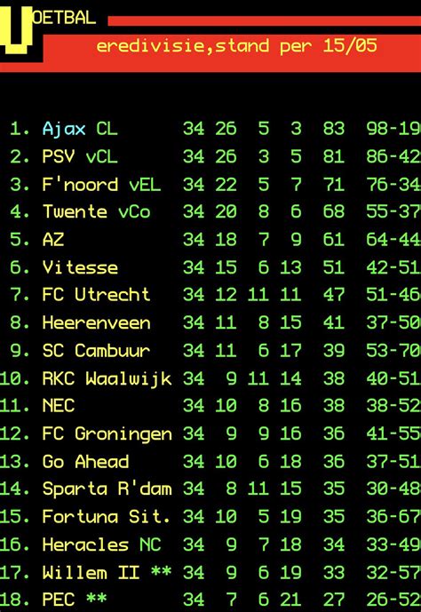 532 best r/eredivisie images on Pholder | This weekend