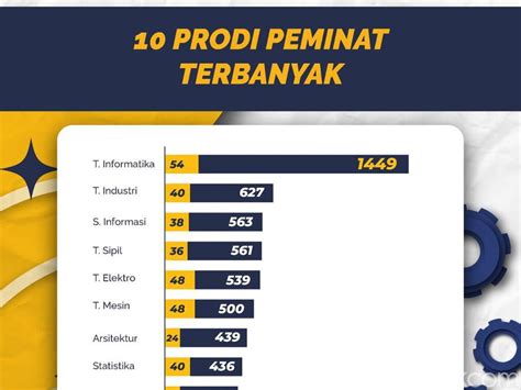 Berita Dan Informasi Pengumuman Snbp Terkini Dan Terbaru Hari Ini